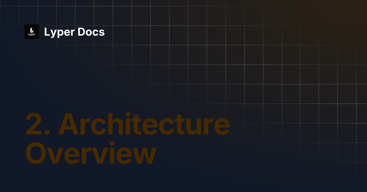 2. Architecture Overview | Lyper Docs